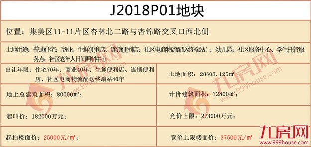 厦门高价地项目现状盘点，岛内地王或今年入市——九房网