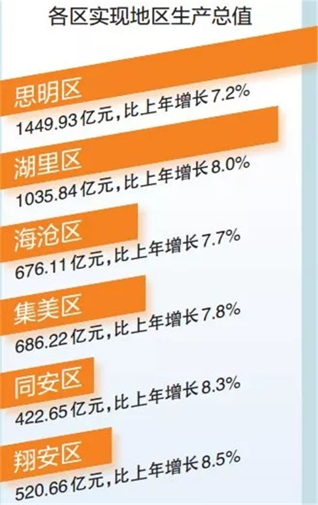 @所有厦门人，2018最新数据出炉！你单身是有原因的...——九房网