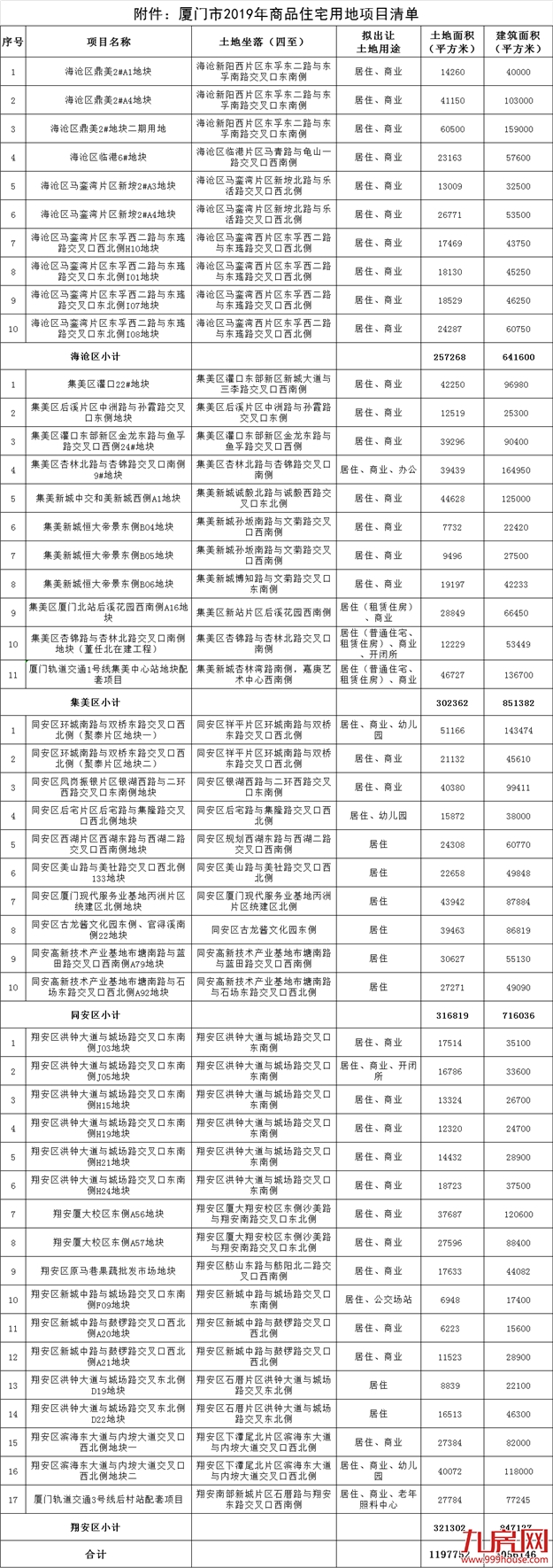 厦门房产,厦门房地产,厦门新房,九房网,厦门房产