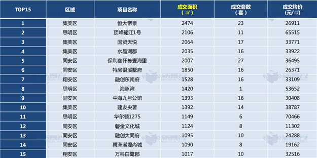 厦门房产,厦门房地产,厦门新房,九房网,厦门房产