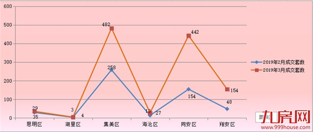 厦门房产,厦门房地产,厦门新房,九房网,厦门房产