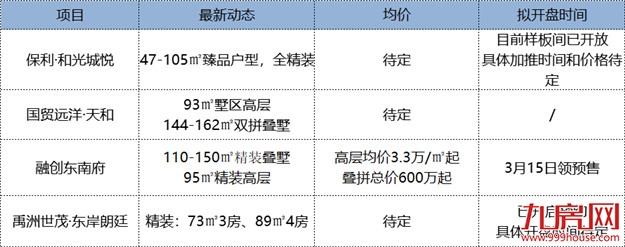 一周连推五盘！3月二手住宅成交破4400套！厦门楼市真的火了......——九房网
