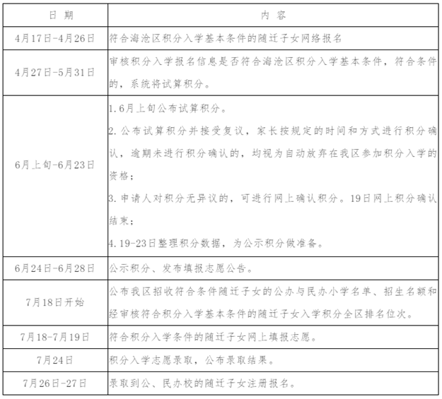 重磅!海沧区2019年积分入学办法实施细则出炉!——九房网