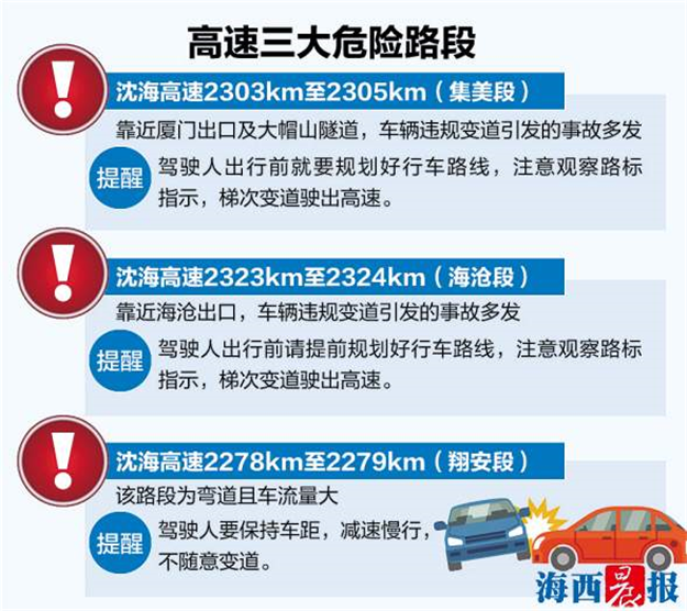 清明小型客车高速免费通行 期间进出车辆最高破24万——九房网 清明小型客车高速免费通行 期间进出车辆最高破24万——九房网