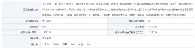 厦地铁2号线报建信息公布 全长40.38km总投约319.4亿——九房网