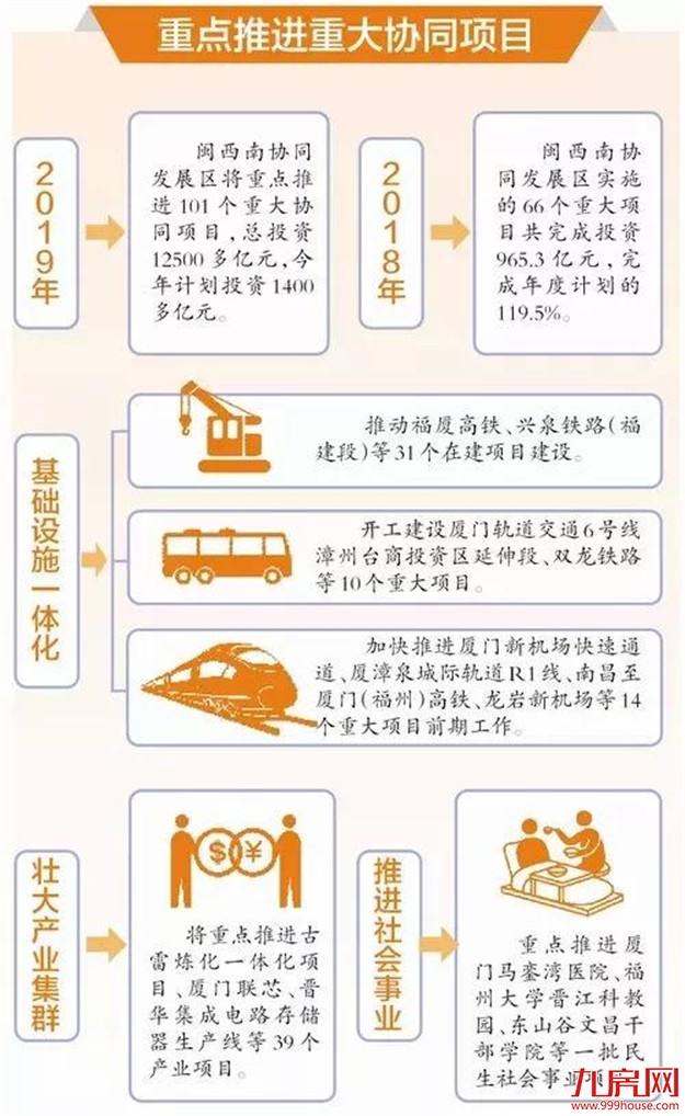今日关注 | 城际轨道R1线、地铁6号线漳州台商投资区延伸段……一批重大项目加快推进！——九房网
