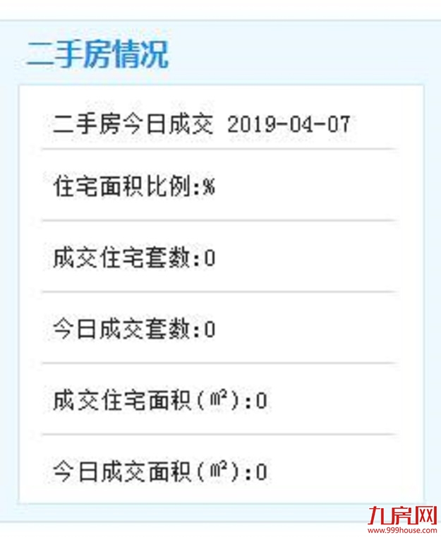 4月7日厦门二手住宅暂无数据——九房网