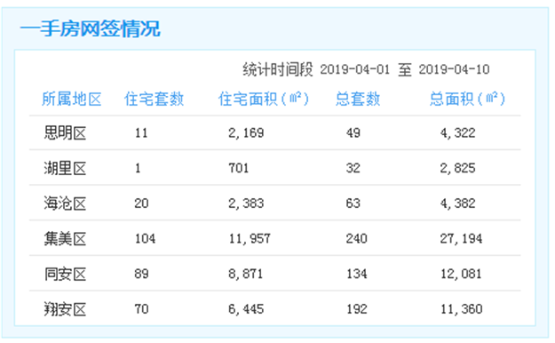 厦门房产,厦门房地产,厦门新房,九房网,厦门房产