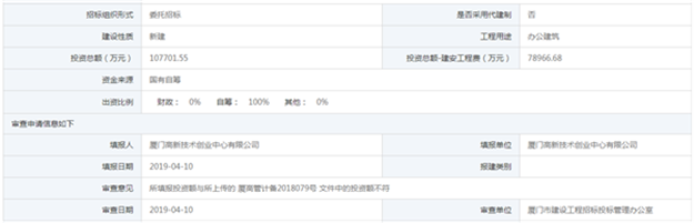 火炬新科广场(2015G09)报建公布 拟投资10.8亿元——九房网