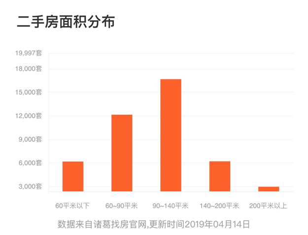 重磅！各城市正在把首付比例调至2成！厦门各大楼盘抢跑“银四”！——九房网