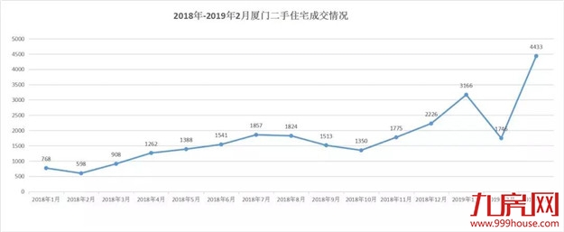 厦门房产,厦门房地产,厦门新房,九房网,厦门房产