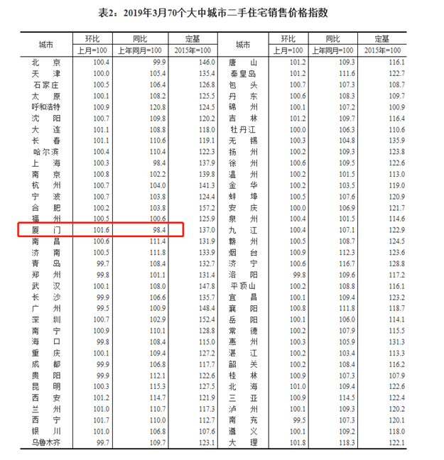 厦门房产,厦门房地产,厦门新房,九房网,厦门房产 厦门房产,厦门房地产,厦门新房,九房网,厦门房产