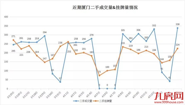 厦门房产,厦门房地产,厦门新房,九房网,厦门房产