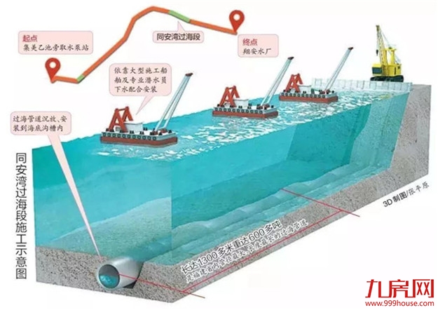 1374米“钢铁长龙”昨日全部入海！横跨厦门三区工程全面开工!——九房网