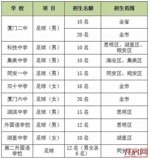 快讯！厦门小升初方案公布！思明湖里的划片也出来了！——九房网