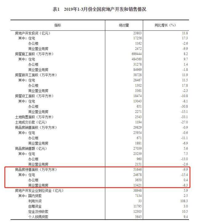 去化周期超36个月将停止供地！厦门库存如何？——九房网