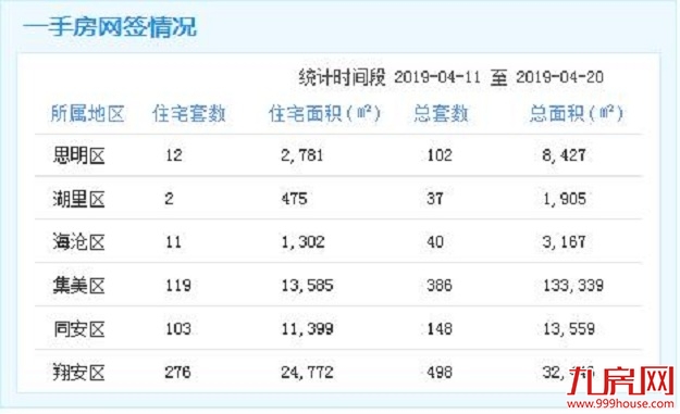 厦门房产,厦门房地产,厦门新房,九房网,厦门房产 厦门房产,厦门房地产,厦门新房,九房网,厦门房产