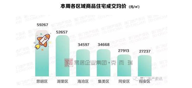 厦门房产,厦门房地产,厦门新房,九房网,厦门房产 厦门房产,厦门房地产,厦门新房,九房网,厦门房产