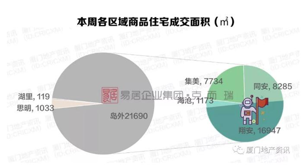 厦门房产,厦门房地产,厦门新房,九房网,厦门房产 厦门房产,厦门房地产,厦门新房,九房网,厦门房产