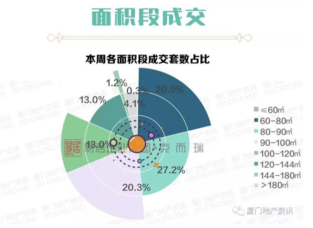 厦门房产,厦门房地产,厦门新房,九房网,厦门房产 厦门房产,厦门房地产,厦门新房,九房网,厦门房产