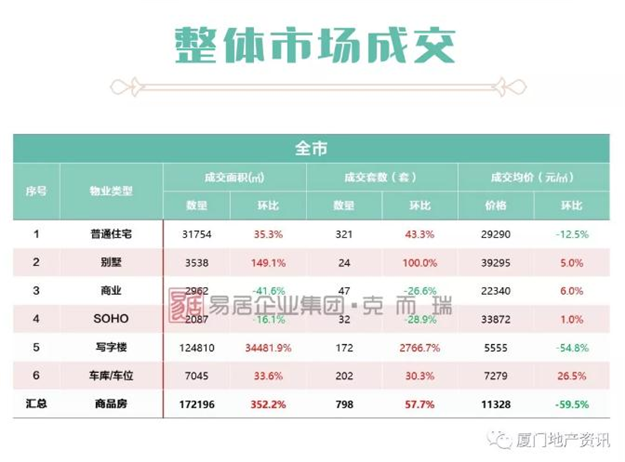 厦门房产,厦门房地产,厦门新房,九房网,厦门房产 厦门房产,厦门房地产,厦门新房,九房网,厦门房产