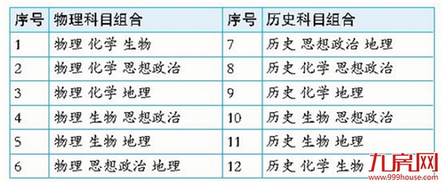 厦门房产,厦门房地产,厦门新房,九房网,厦门房产