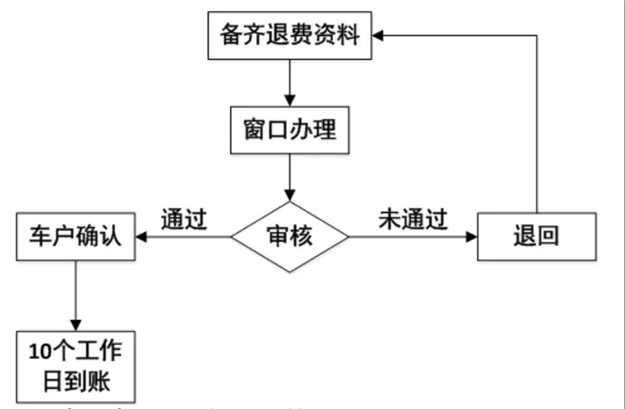 重磅!5月1日起,厦门市“四桥一隧”车辆通行费停止收取——九房网 重磅!5月1日起,厦门市“四桥一隧”车辆通行费停止收取——九房网