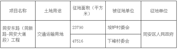 同安区五显镇将征收7.3万平 作为同安东路项目建设用地——九房网