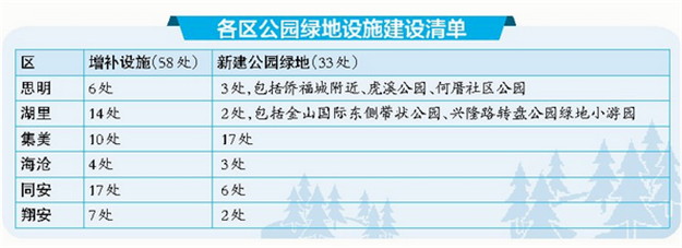 6月底前 厦门新建33处公园绿地——九房网