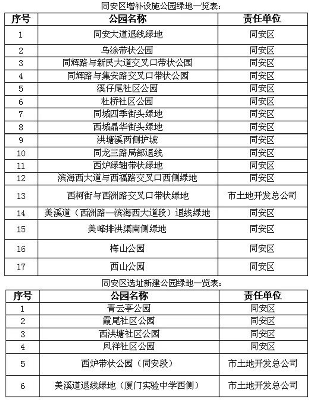 6月底前 厦门新建33处公园绿地——九房网