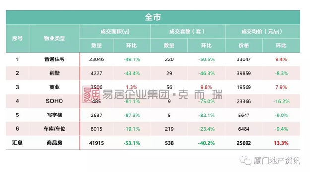 厦门房产,厦门房地产,厦门新房,九房网,厦门房产