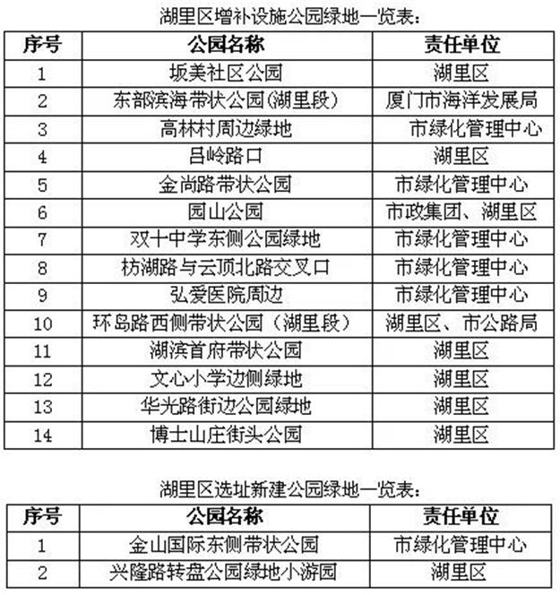 6月底前 厦门新建33处公园绿地——九房网