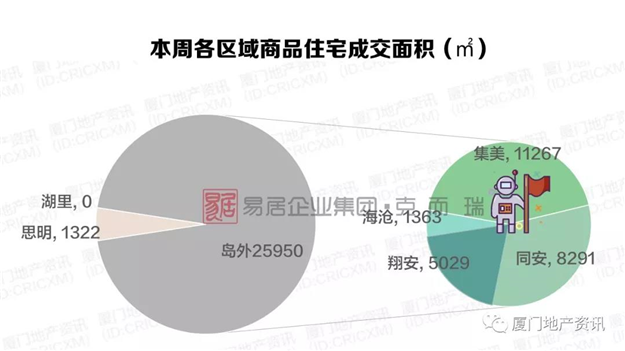 厦门房产,厦门房地产,厦门新房,九房网,厦门房产