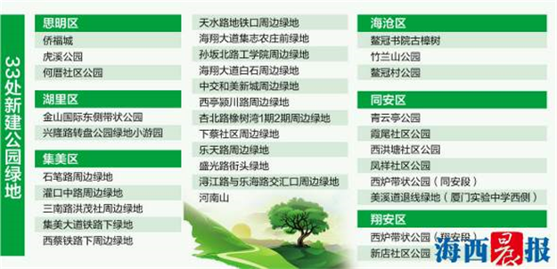 下月底前厦门增补公园绿地设施58处 新添公园绿地33处——九房网