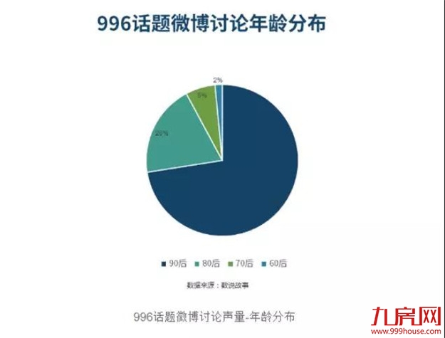 致敬被996围困的奋斗者，愿你能于此收获理想生活。——九房网