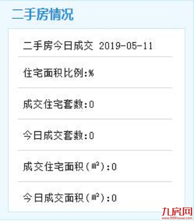 5月11日，暂无成交数据——九房网