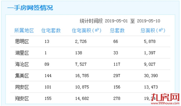 厦门房产,厦门房地产,厦门新房,九房网,厦门房产