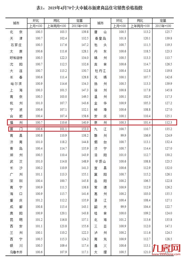 厦门房产,厦门房地产,厦门新房,九房网,厦门房产