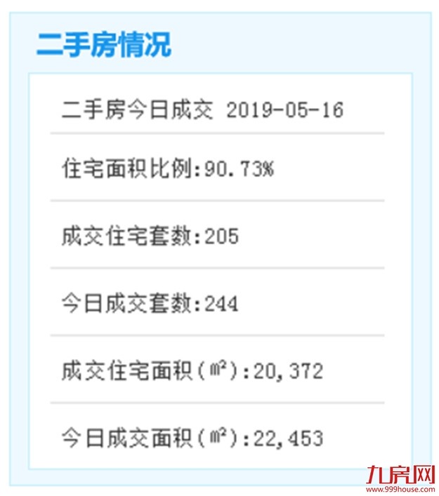 厦门大力培育和发展住房租赁市场 这些动向要注意啦！——九房网