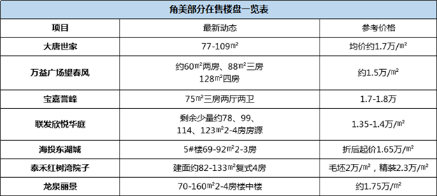 厦门房产,厦门房地产,厦门新房,九房网,厦门房产