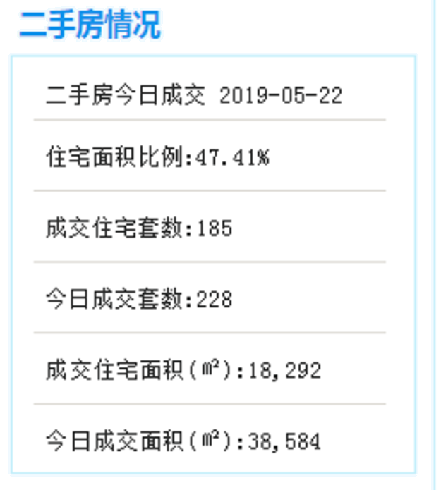 三个保障房地铁社区项目封顶 明年将交付住房11923套——九房网