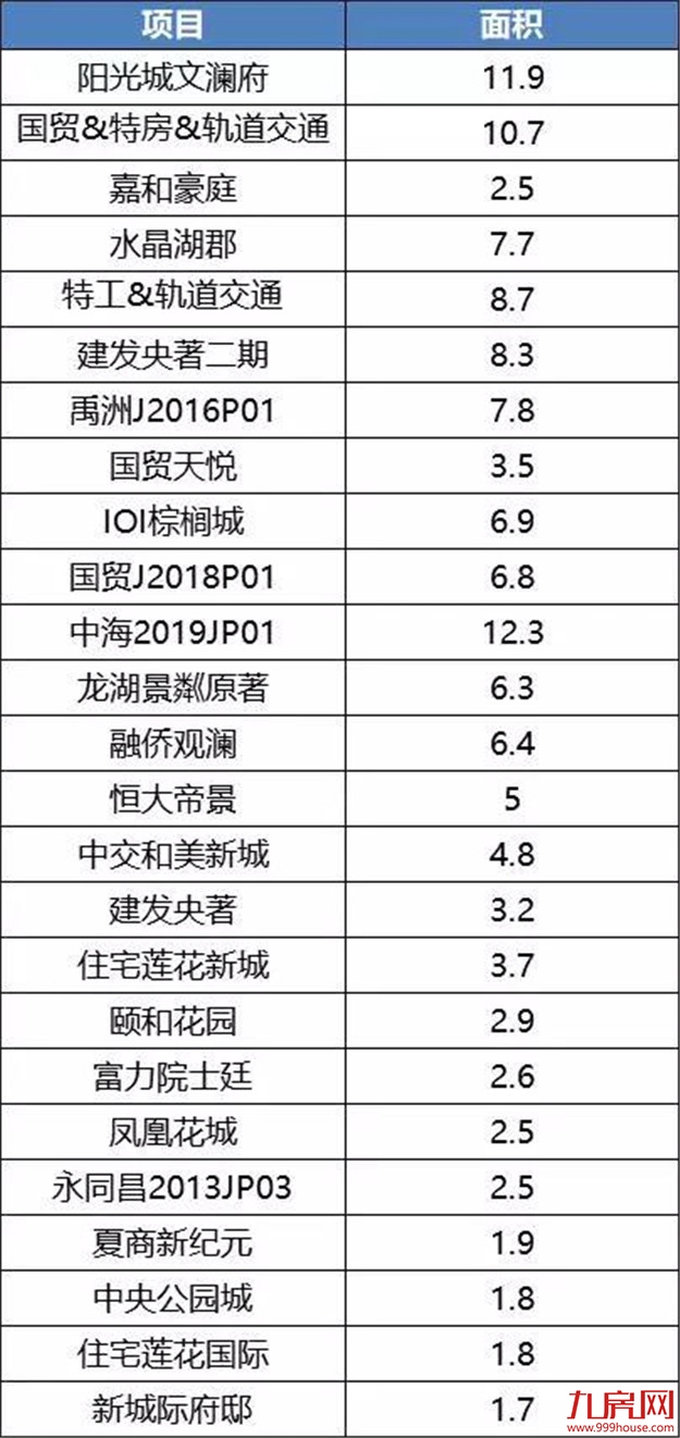 楼市太火，抢房太凶！厦门库存即将见底？真相是？——九房网