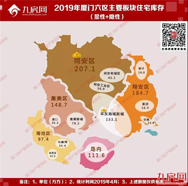 楼市太火，抢房太凶！厦门库存即将见底？真相是？——九房网