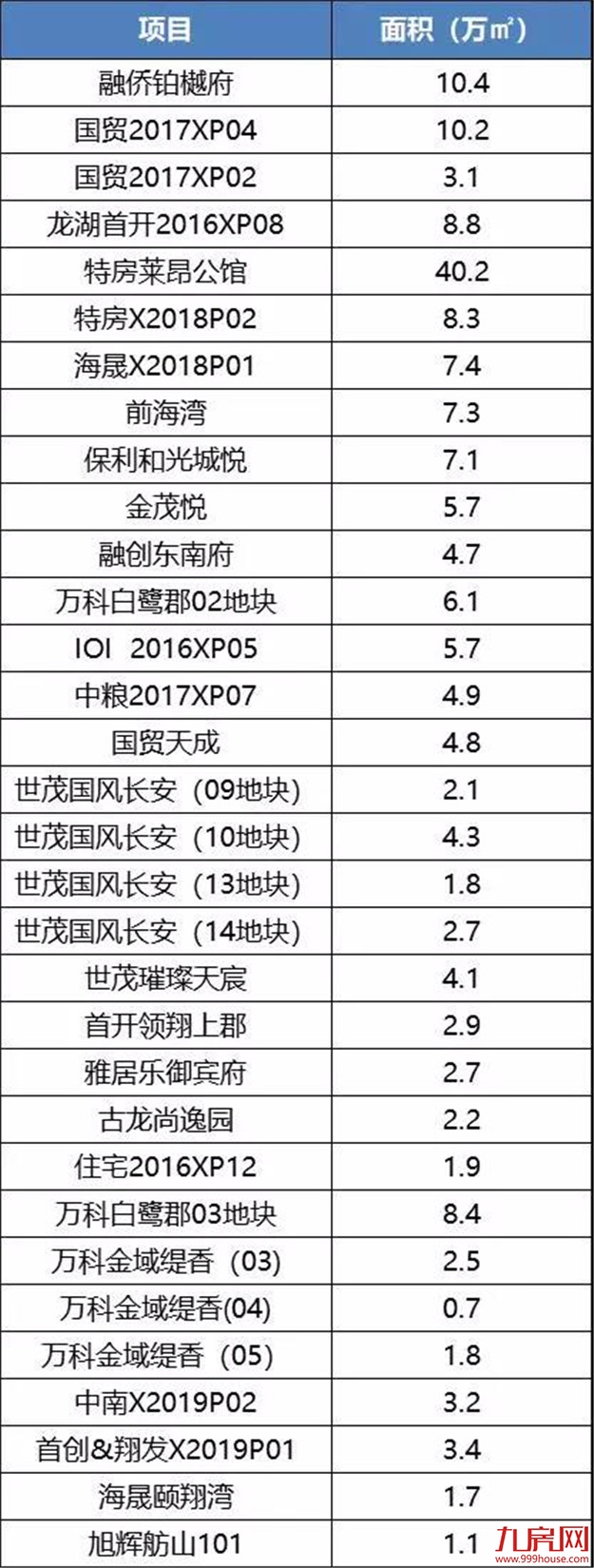 楼市太火，抢房太凶！厦门库存即将见底？真相是？——九房网
