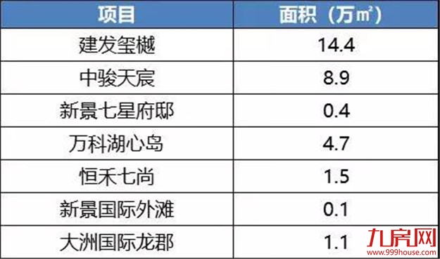 楼市太火，抢房太凶！厦门库存即将见底？真相是？——九房网