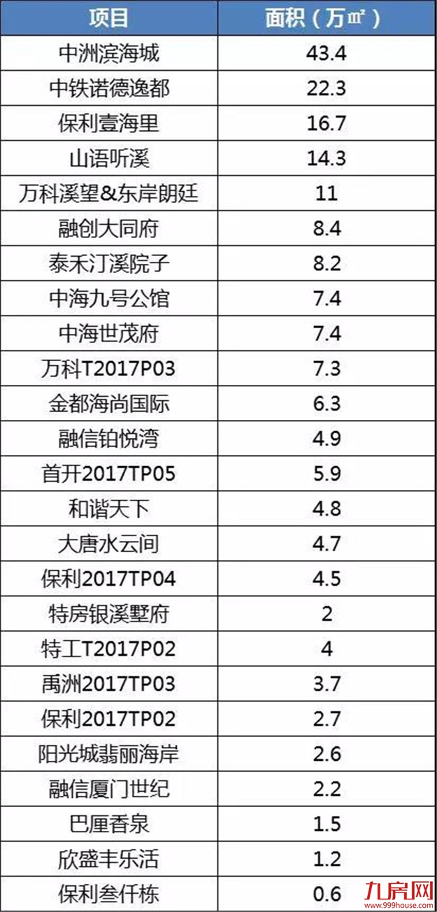 楼市太火，抢房太凶！厦门库存即将见底？真相是？——九房网