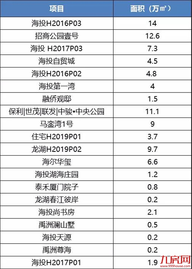 楼市太火，抢房太凶！厦门库存即将见底？真相是？——九房网