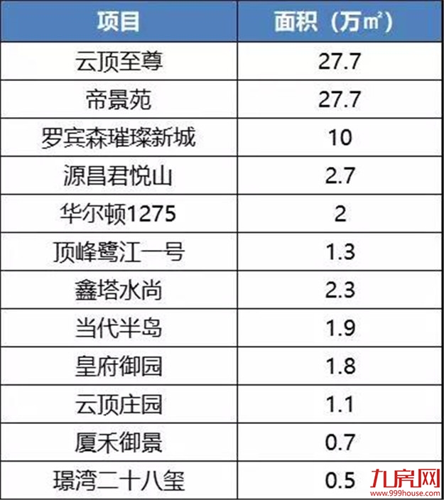 楼市太火，抢房太凶！厦门库存即将见底？真相是？——九房网