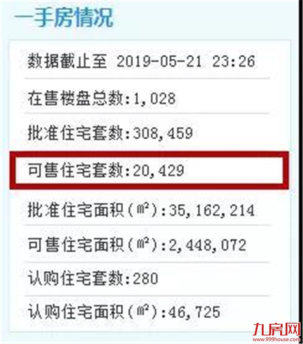 楼市太火，抢房太凶！厦门库存即将见底？真相是？——九房网