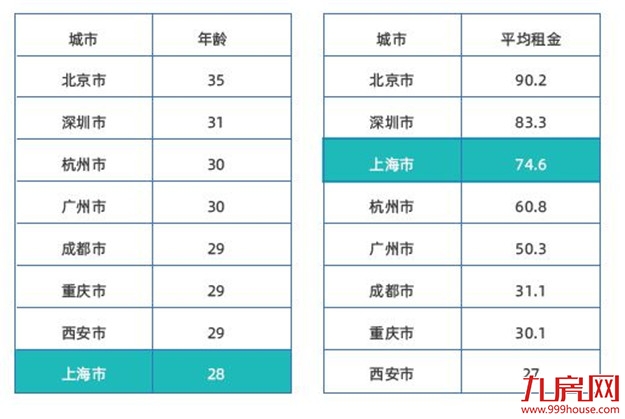 厦门房产,厦门房地产,厦门新房,九房网,厦门房产 厦门房产,厦门房地产,厦门新房,九房网,厦门房产